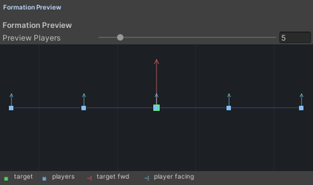Formation Preview: five players in a row, facing the target.